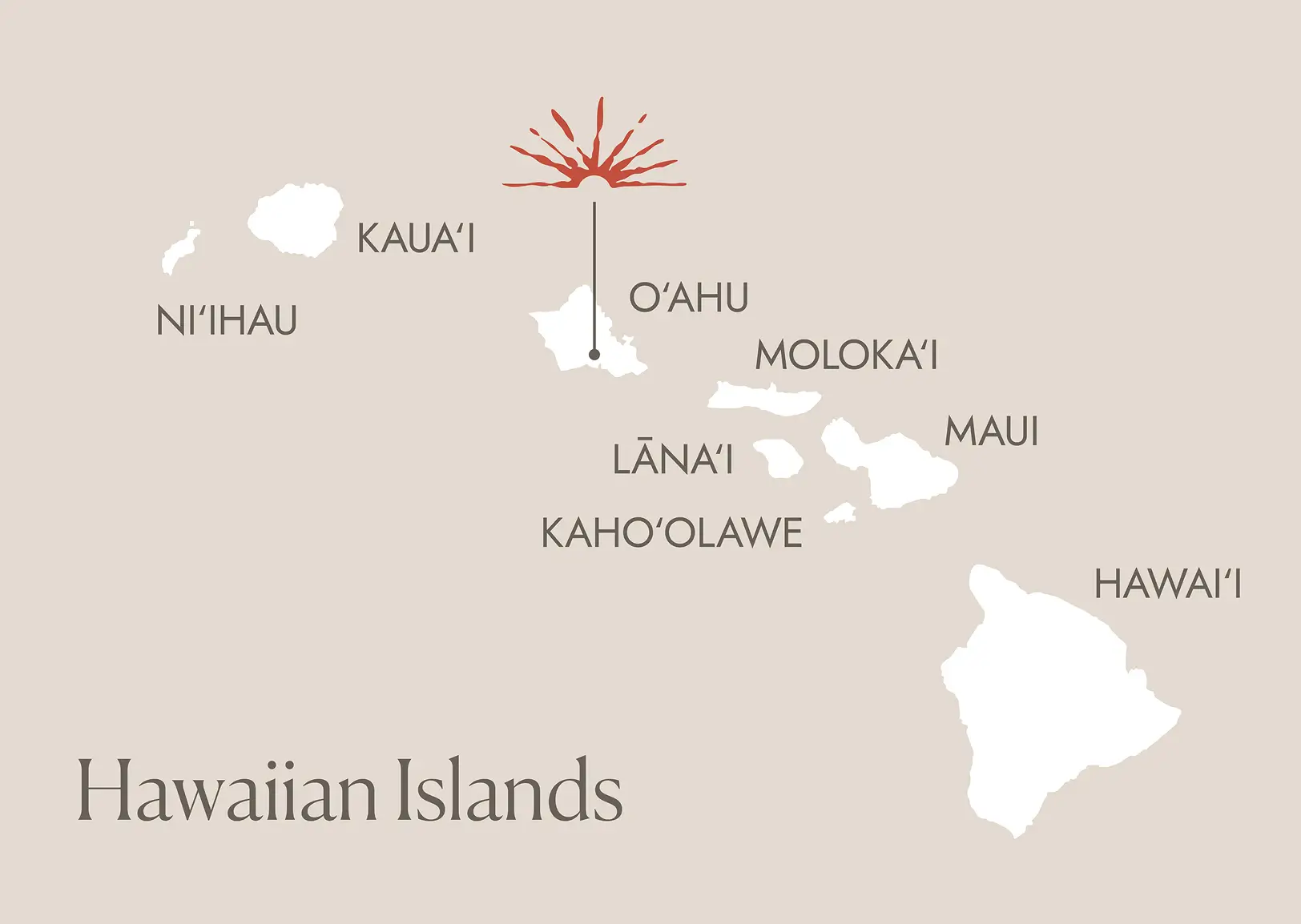 Map of the Hawaiian Islands, with O‘ahu marked by a red symbol. Islands labeled: Ni‘ihau, Kaua‘i, O‘ahu, Moloka‘i, Lāna‘i, Maui, Kaho‘olawe, and Hawai‘i.